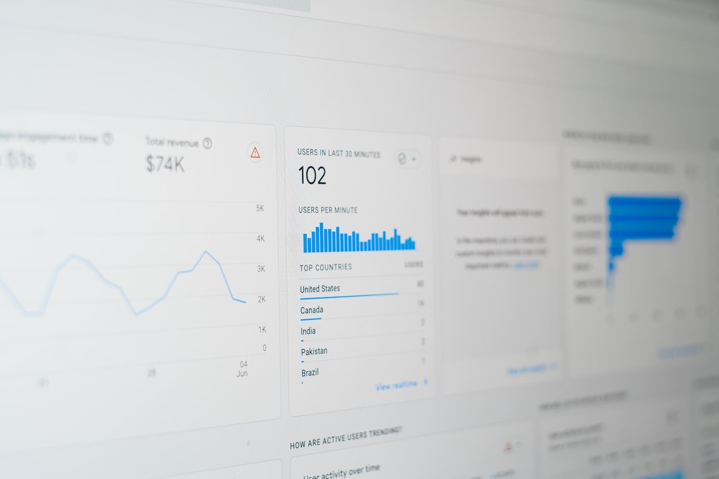5 Key Digital Marketing Trends for the Year Ahead